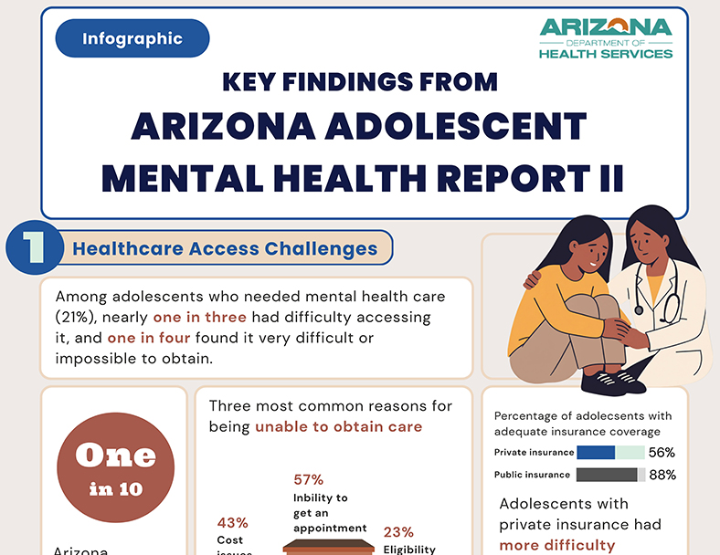 Adolescent Mental Health Report Highlights